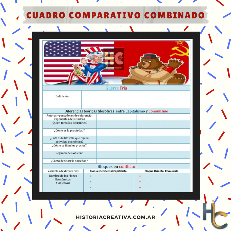 Protegido: #ACTIVIDAD – «Cuadro comparativo combinado».