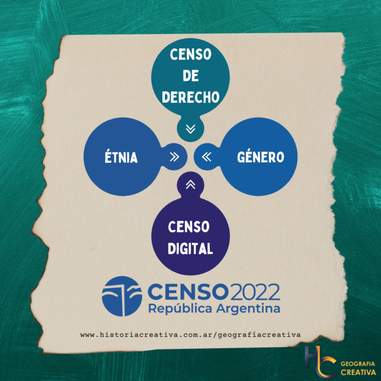 Novedades del Censo 2022